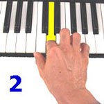 Right Hand Piano Finger Pattern